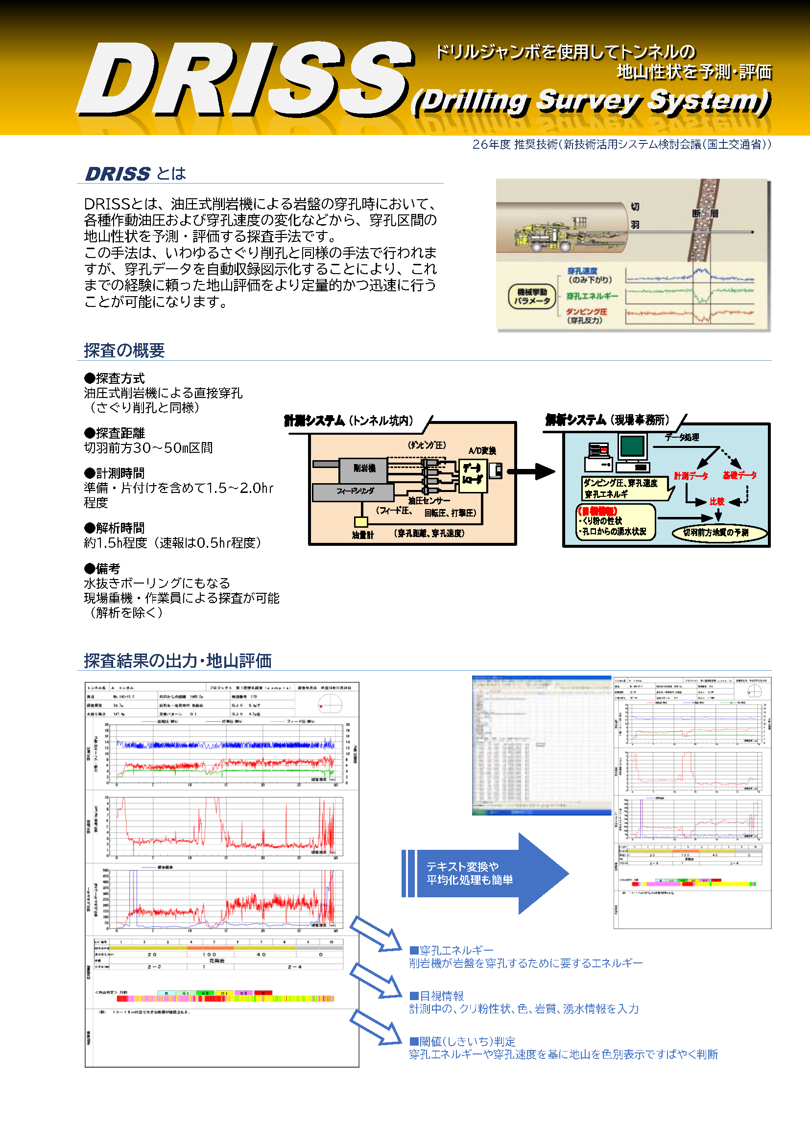 【ドリルマシン】DRISS（掘削調査）